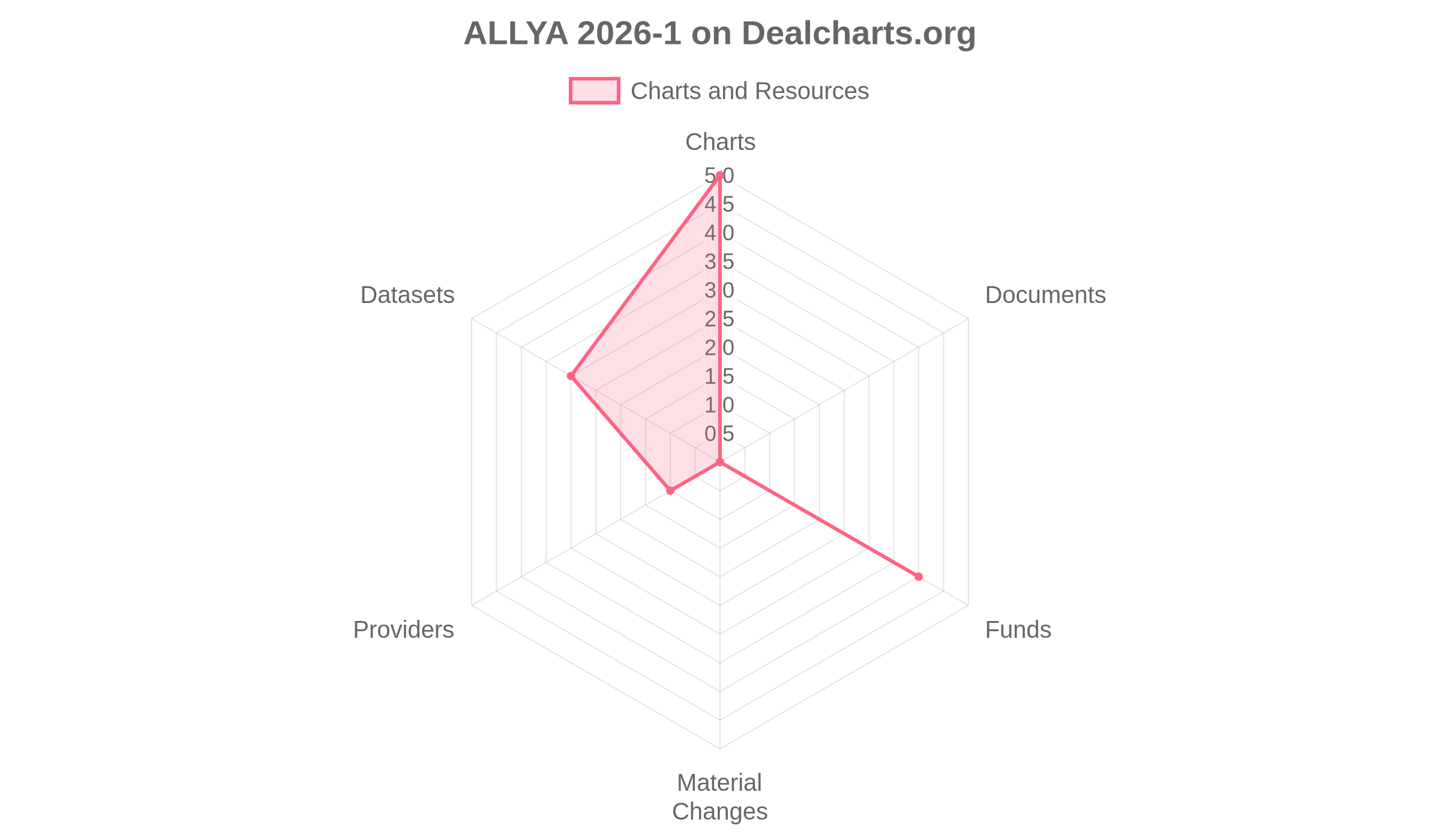 Deal Charts and Resources for ALLYA 2026-1 - ABS Auto Auto Loan