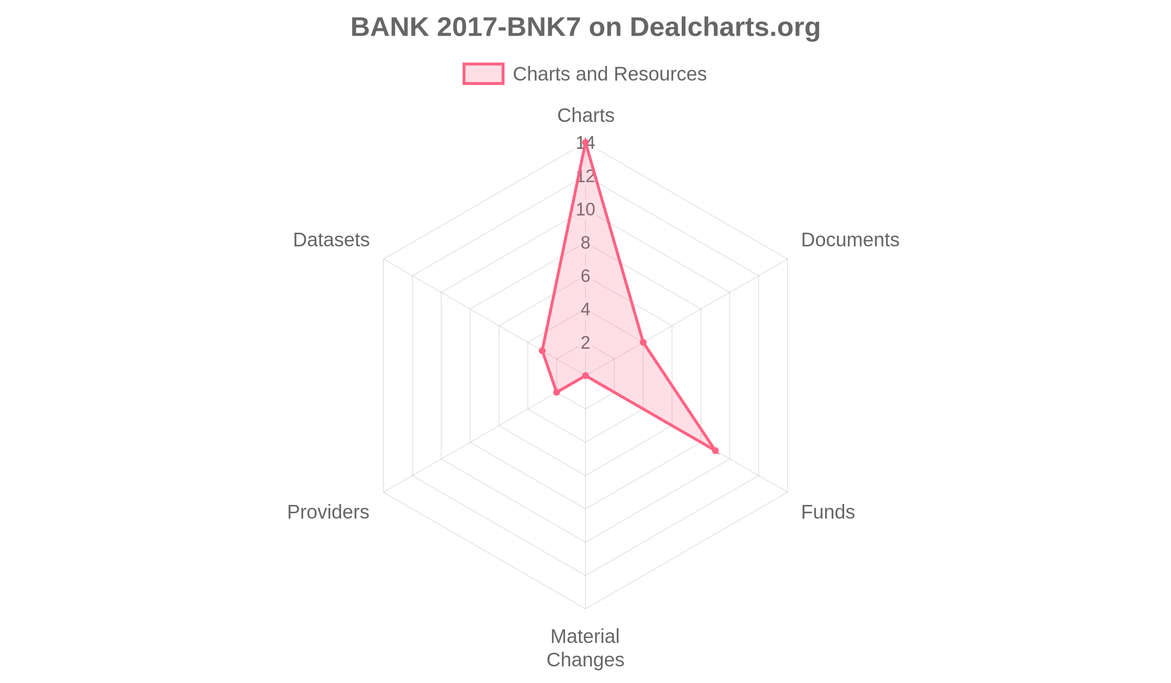 BANK 2017-BNK7 CUSIP 06541XAF7: CMBS Data | DealCharts